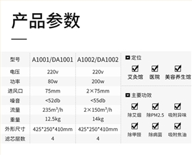 艾煙凈化器A1002參數(shù)