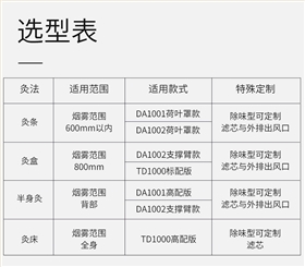 艾灸除煙設(shè)備DA1001選型